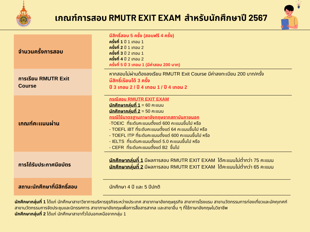 Exit Exam & Exit Course – กองกลาง งานวิเทศสัมพันธ์